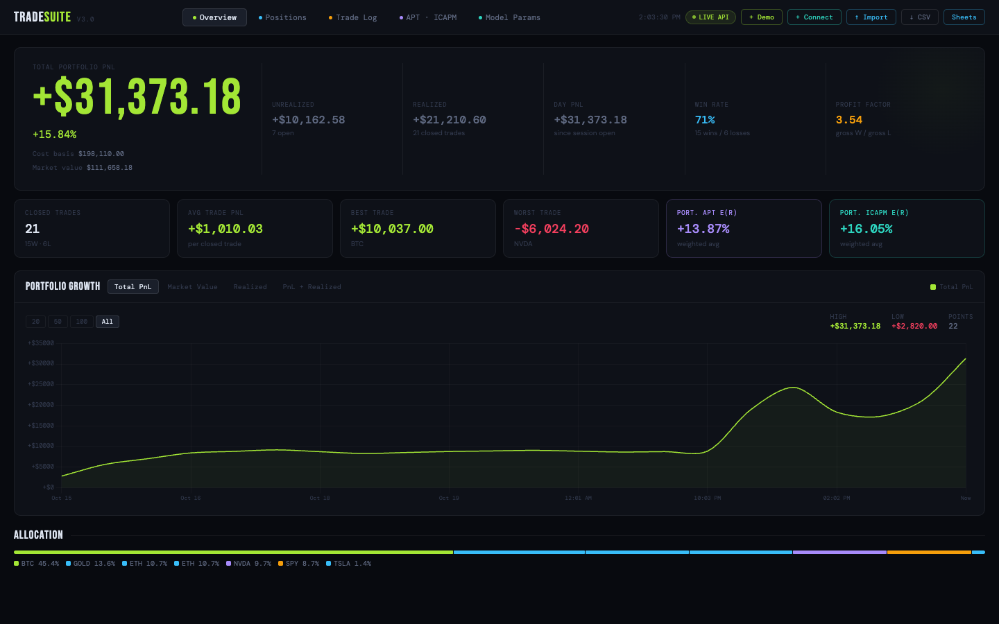 TRADING SUITE
